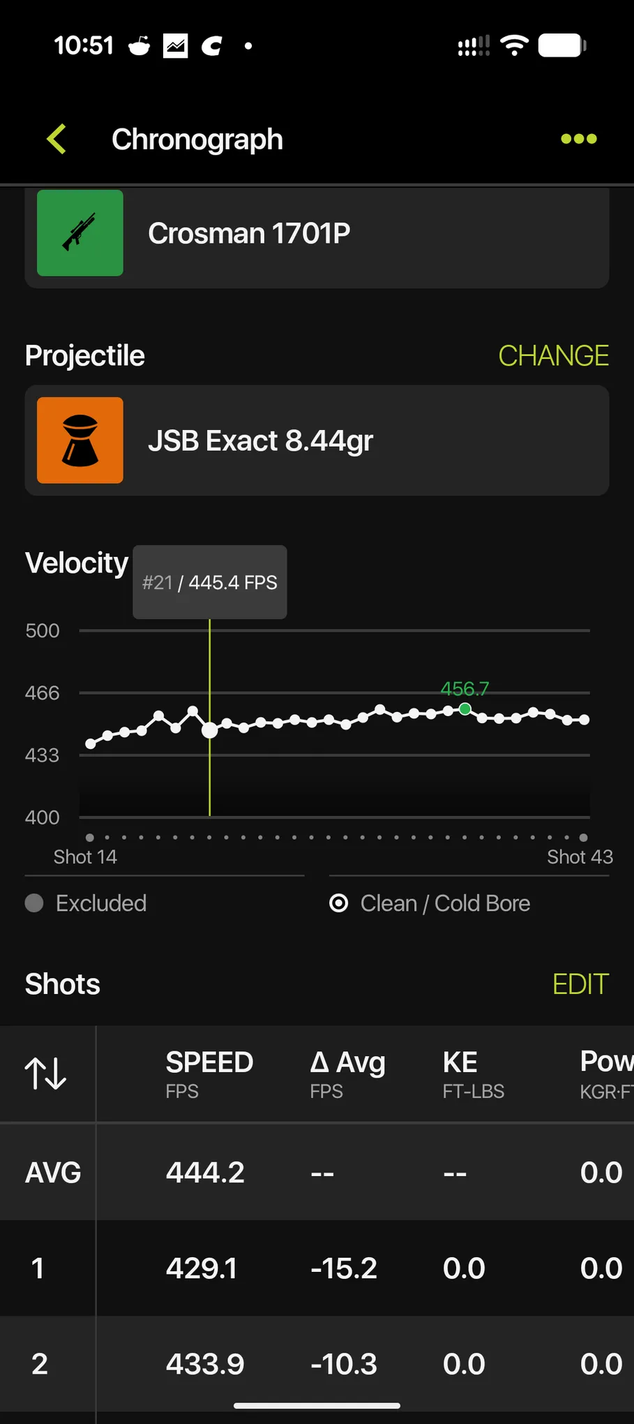 Garmin velocity chart displaying shots 14 through 43 from the 1701P session