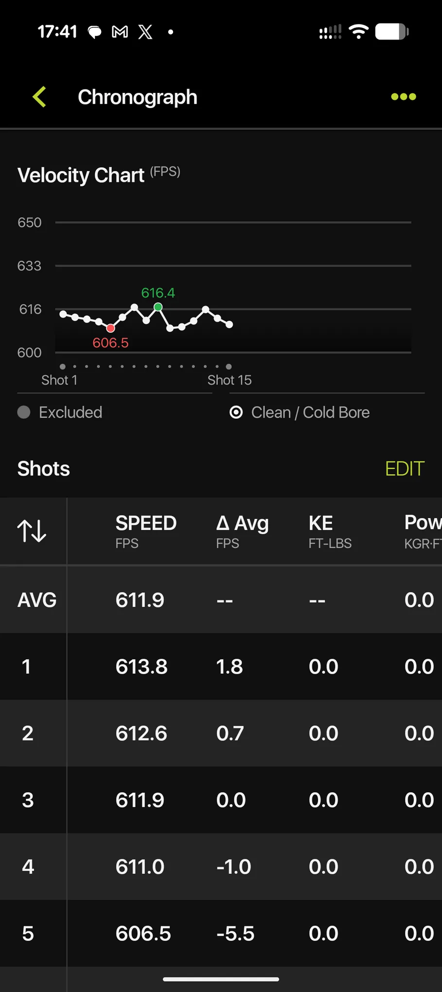 HW45 full-power velocity chart showing the 15-shot string between 606.5 and 616.4 fps