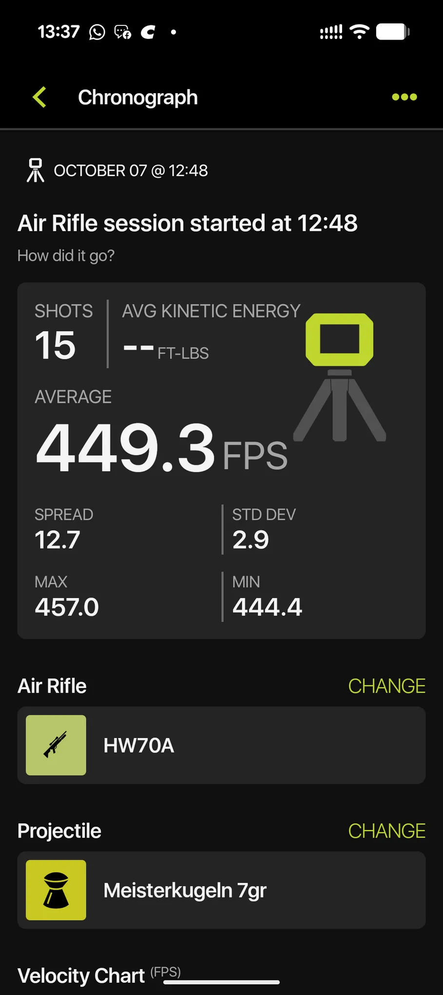 HW70A chronograph summary showing 15 shots, 449.3 fps average, 12.7 fps spread, and 2.9 fps standard deviation with Meisterkugeln 7-grain pellets