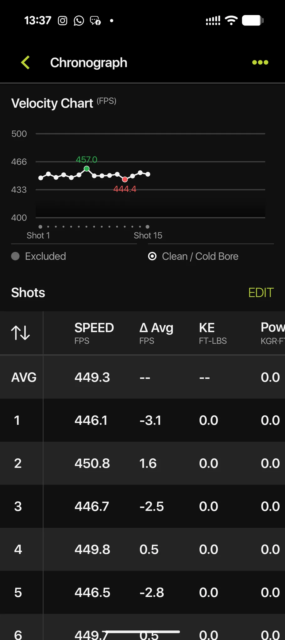 HW70A velocity chart for shots 1 through 15, with a maximum of 457.0 fps and minimum of 444.4 fps
